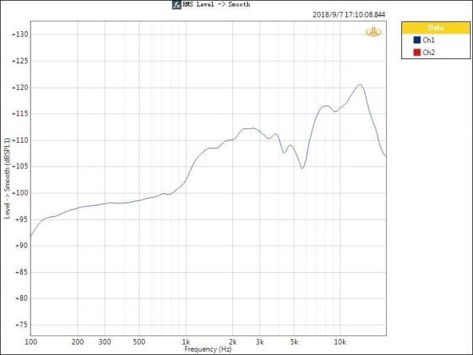 Chăm sóc mạch ngắn 3