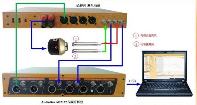Bảo vệ quá tải Audio Analyzer Capacitive Microphone Test Solution 0